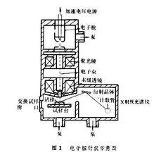 電子探針示意圖