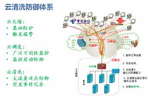 雲清洗拓撲圖