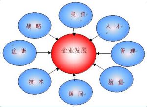 資源組合支持 