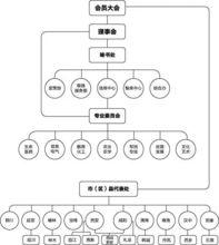 陝西省高層次人才發展促進會