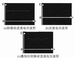 脈動直流電流分解