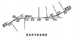 鐵路環境保護