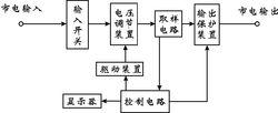 交流穩壓器