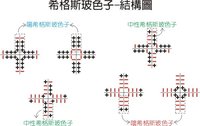 希格斯玻色子之-結構模型圖