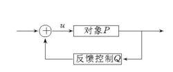 最佳化反饋控制