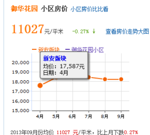 房價趨勢