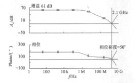 OTA[運算跨導放大器]