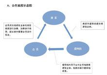 合作流程示意圖