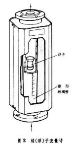 流量測量儀表