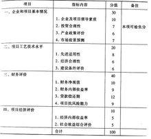 項目信用評級