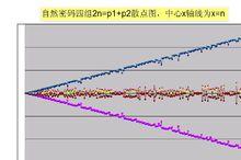 自然數密碼