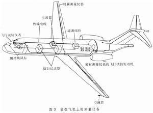 飛行器試驗