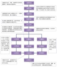 博盛租車加盟流程