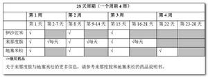 恩萊瑞[武田製藥生產的枸櫞酸伊沙佐米膠囊產品]