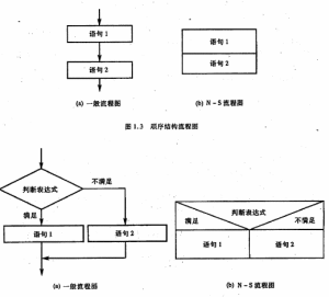 結構化語言