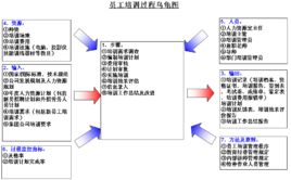 烏龜圖