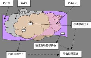 ABI[應用程式二進制接口]