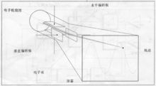 質譜法-高速電子