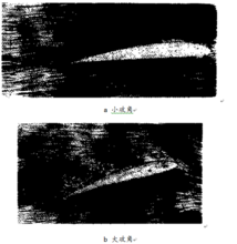 圖 6  繞翼剖面邊界層的分離