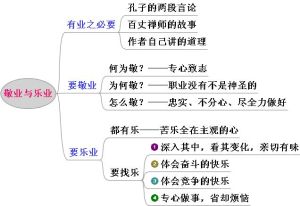 敬業與樂業