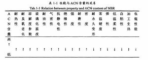 nbr[丁腈橡膠縮寫]