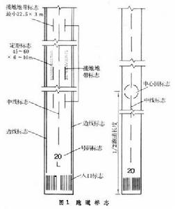 飛機場目視助航設施