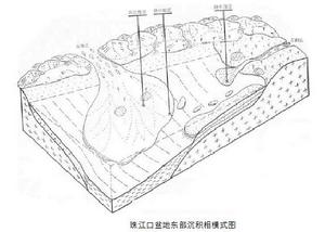 辮狀三角洲沉積