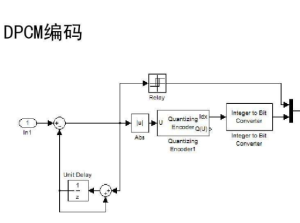 DPCM編碼