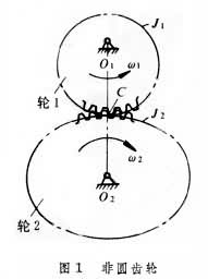 非圓齒輪傳動