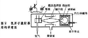 量子頻率標準器件