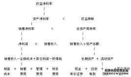 相關比率法