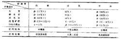 侵入體內部岩相帶