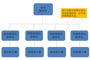 深圳大學電子商務協會