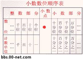 百分位[數學用語]