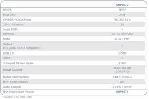 Sigma8670主要參數