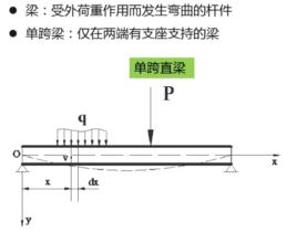 單跨梁