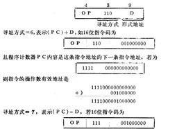 自相對定址