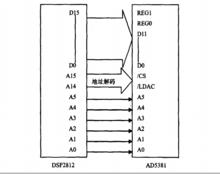 高壓控制系統