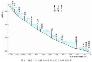 瀾滄江水電基地