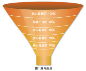 漏斗效應