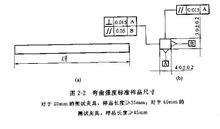 測試方法