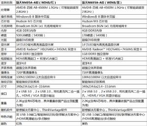 聯想揚天M495