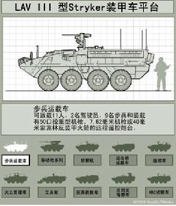 （圖）Stryker裝甲車