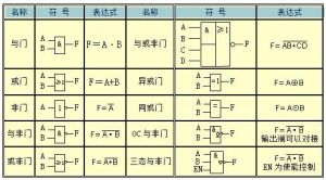 符號邏輯