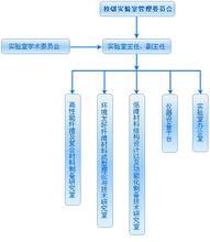 纖維材料改性國家重點實驗室（東華大學）