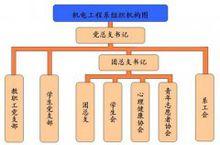 漯河職業技術學院機電工程系