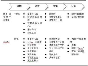 品牌3VS戰略