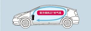 車載電器