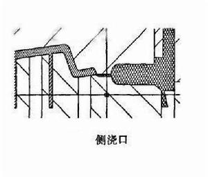 側澆口