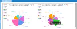 信用評估分析